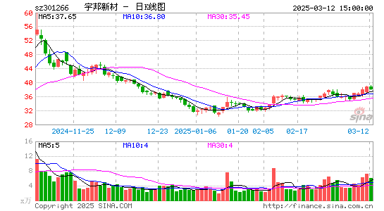 宇邦新材