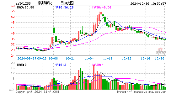 宇邦新材