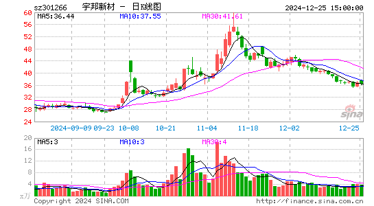 宇邦新材