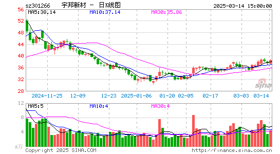 宇邦新材