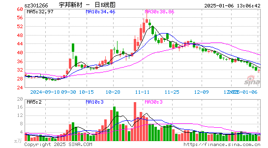 宇邦新材