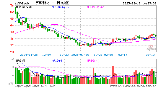 宇邦新材