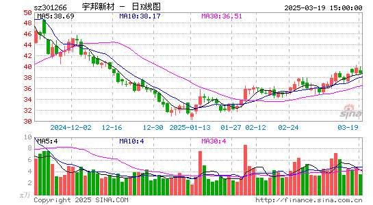 宇邦新材