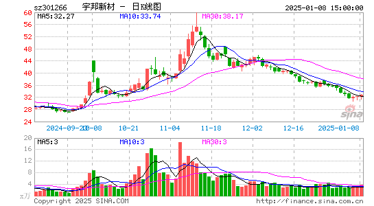 宇邦新材