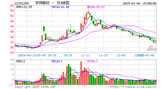 宇邦新材