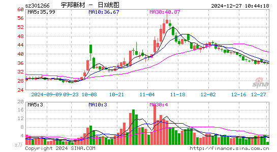 宇邦新材