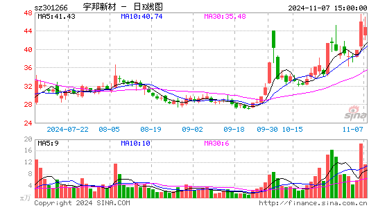 宇邦新材