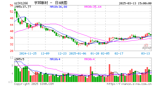 宇邦新材