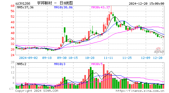 宇邦新材