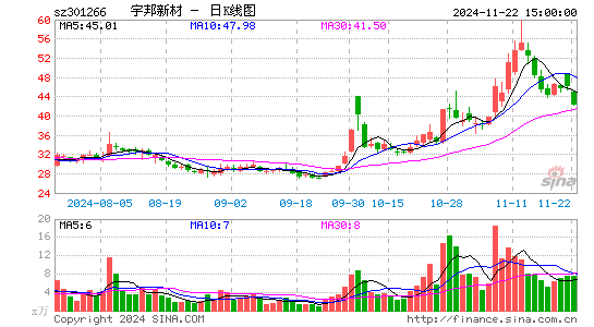 宇邦新材