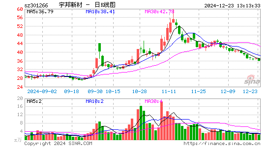 宇邦新材