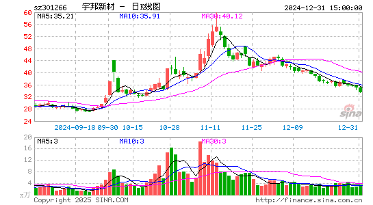 宇邦新材