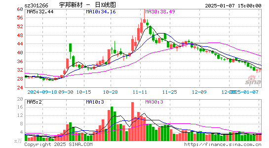 宇邦新材