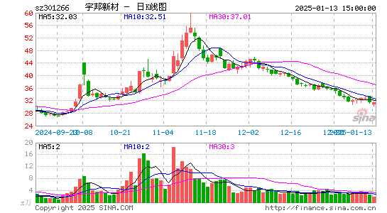 宇邦新材