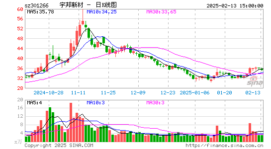 宇邦新材