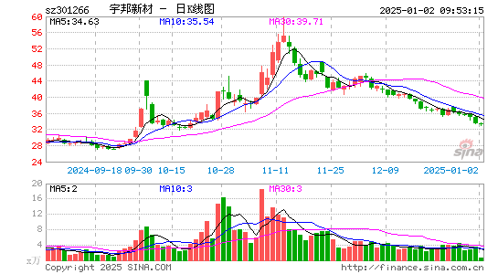 宇邦新材