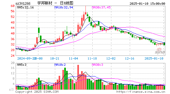 宇邦新材