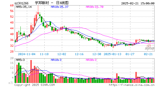 宇邦新材