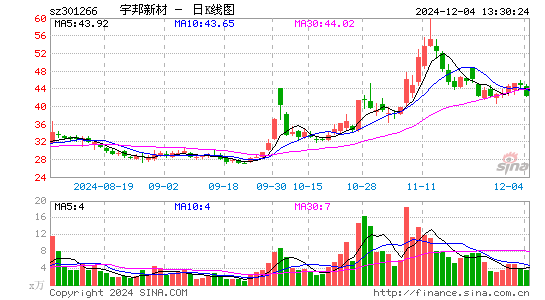 宇邦新材