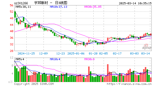 宇邦新材