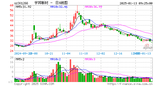 宇邦新材