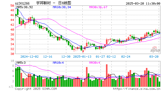 宇邦新材