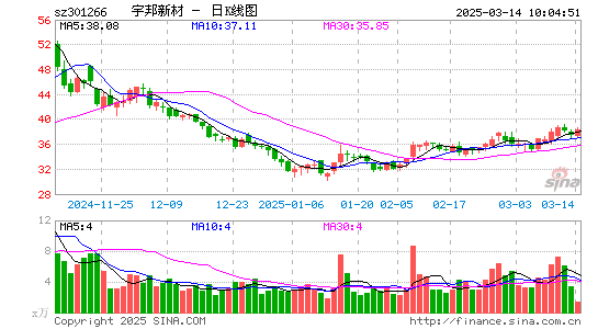 宇邦新材