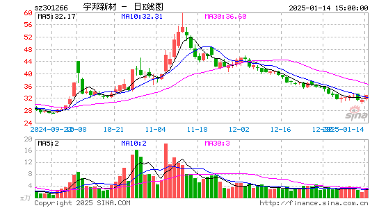 宇邦新材