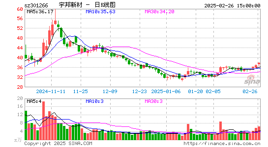 宇邦新材