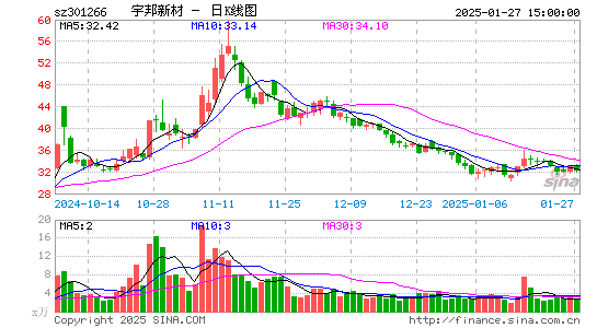 宇邦新材