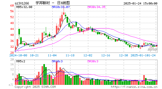 宇邦新材