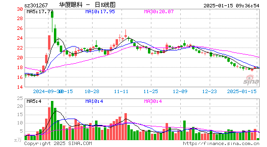 华厦眼科