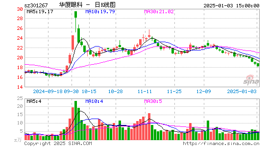 华厦眼科