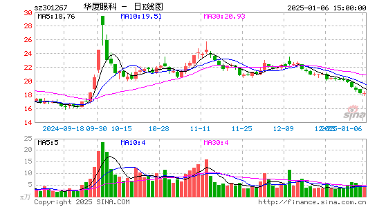 华厦眼科