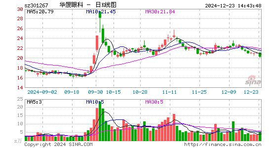 华厦眼科