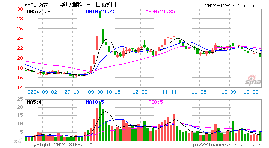 华厦眼科