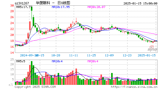 华厦眼科