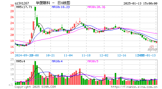 华厦眼科