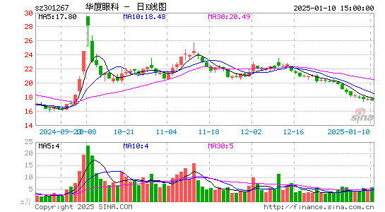 华厦眼科