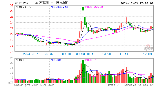 华厦眼科