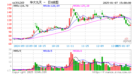 华大九天