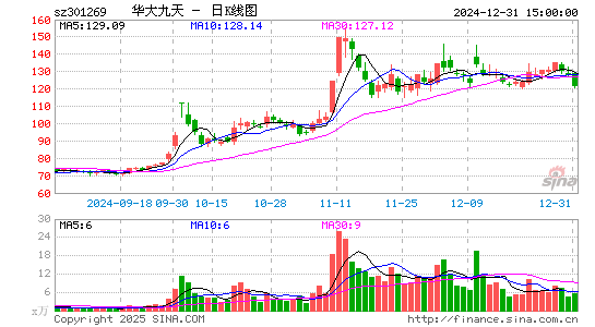 华大九天