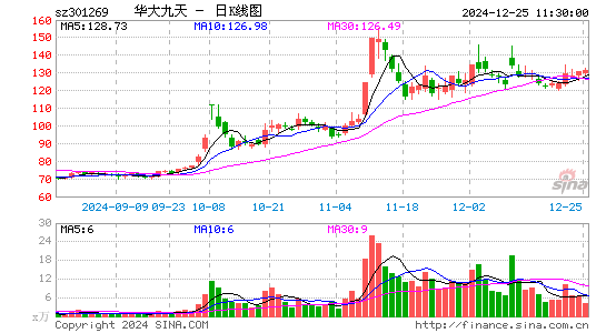 华大九天