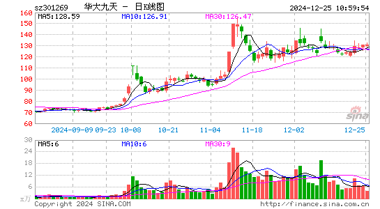 华大九天