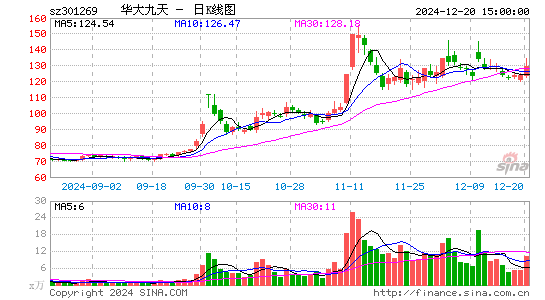 华大九天