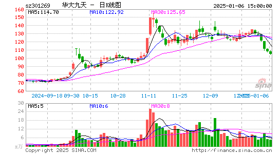 华大九天