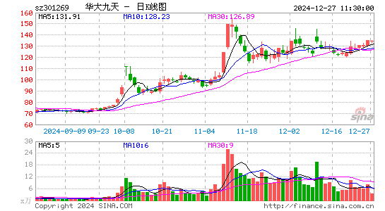 华大九天