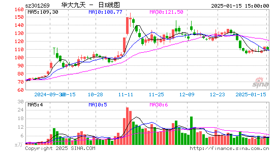 华大九天