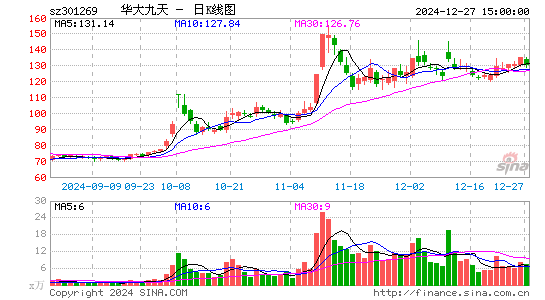 华大九天