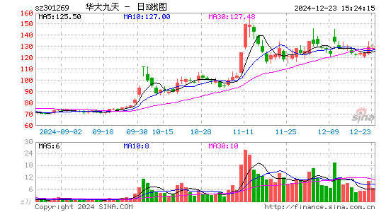 华大九天